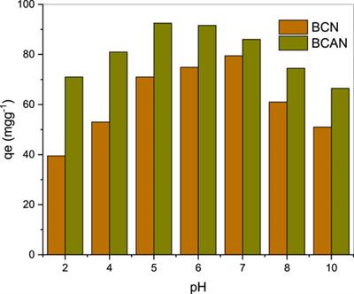 Removal of ciprofloxacin from an aqueous medium by adsorption on natural and hydrolyzed bentonites